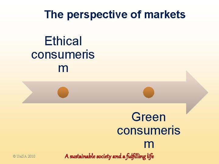 The perspective of markets Ethical consumeris m Green consumeris m © Uni. SA 2010