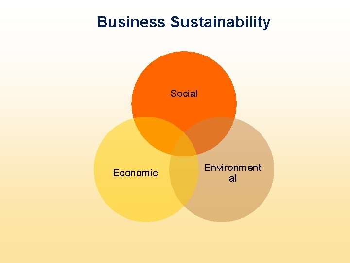 Business Sustainability Social Economic Environment al 