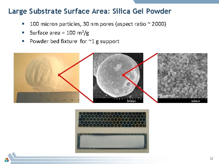 Large Substrate Surface Area: Silica Gel Powder § 100 micron particles, 30 nm pores