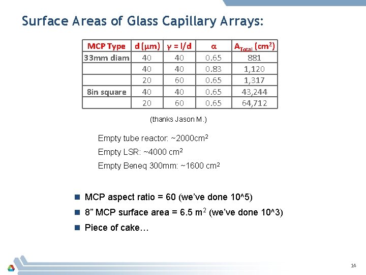 Surface Areas of Glass Capillary Arrays: MCP Type d (µm) γ = l/d 33