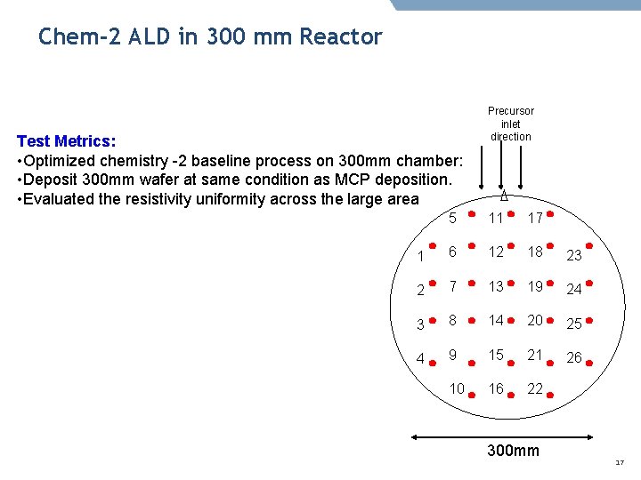 Chem-2 ALD in 300 mm Reactor Test Metrics: • Optimized chemistry -2 baseline process