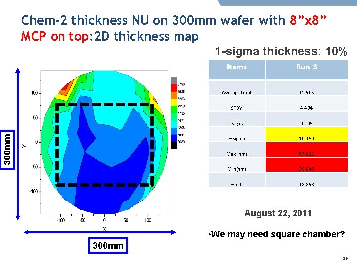 Chem-2 thickness NU on 300 mm wafer with 8”x 8” MCP on top: 2