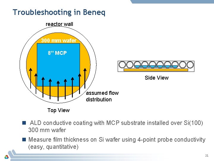 Troubleshooting in Beneq reactor wall 300 mm wafer 8” MCP Side View assumed flow