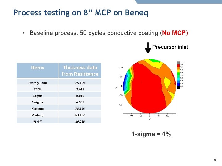 Process testing on 8” MCP on Beneq • Baseline process: 50 cycles conductive coating
