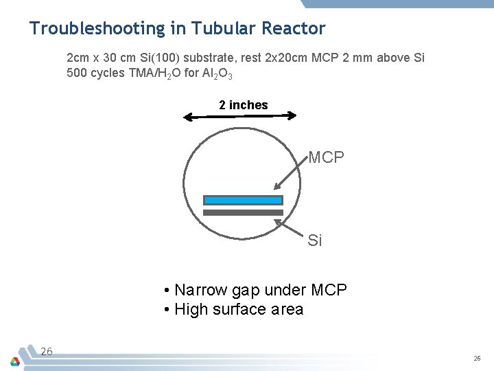 Troubleshooting in Tubular Reactor 2 cm x 30 cm Si(100) substrate, rest 2 x