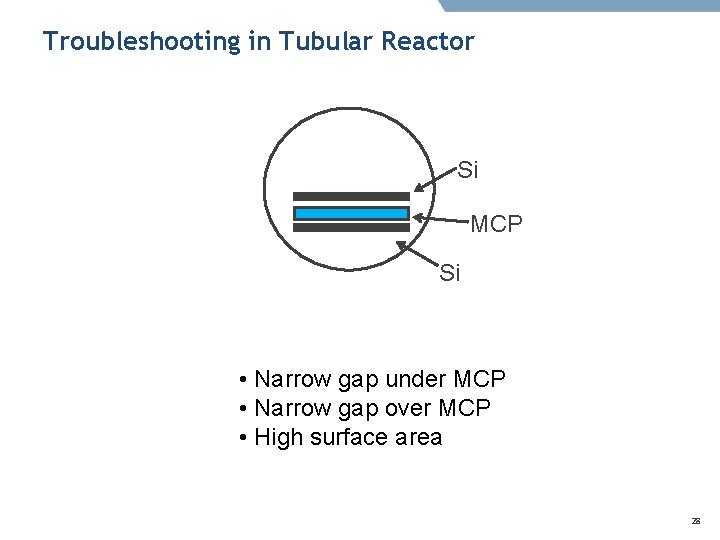 Troubleshooting in Tubular Reactor Si MCP Si • Narrow gap under MCP • Narrow