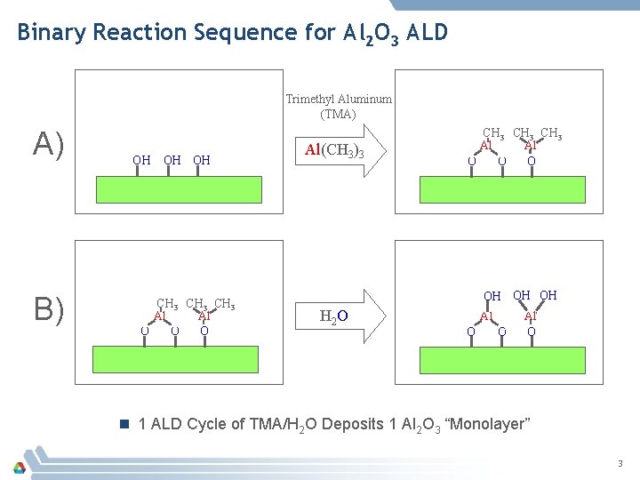 Binary Reaction Sequence for Al 2 O 3 ALD Trimethyl Aluminum (TMA) A) OH