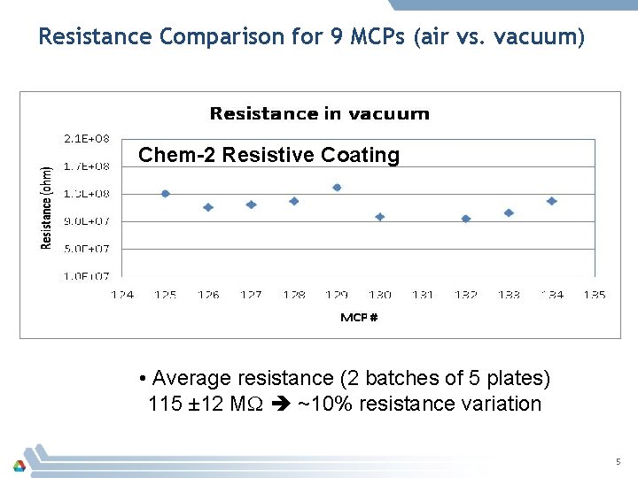 Resistance Comparison for 9 MCPs (air vs. vacuum) Chem-2 Resistive Coating • Average resistance