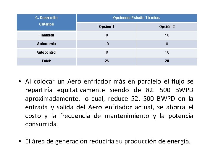 C. Desarrollo Criterios Opciones: Estudio Térmico. Opción 1 Opción 2 Finalidad 8 10 Autonomía