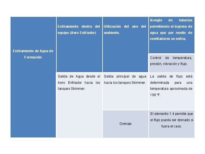  Arreglo de tuberías Enfriamiento dentro del Utilización del aire del permitiendo el ingreso