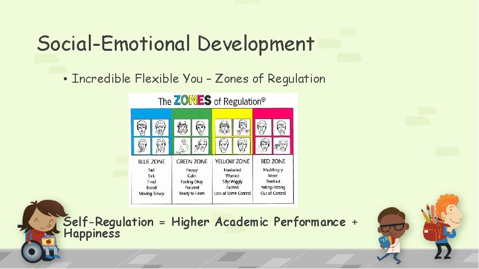 Social-Emotional Development • Incredible Flexible You – Zones of Regulation Self-Regulation = Higher Academic