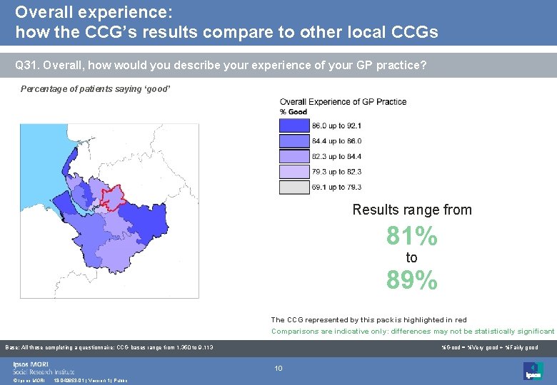 Overall experience: how the CCG’s results compare to other local CCGs Q 31. Overall,
