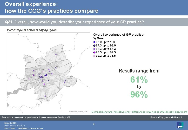 Overall experience: how the CCG’s practices compare Q 31. Overall, how would you describe