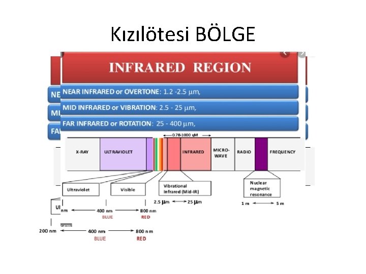 Kızılötesi BÖLGE 