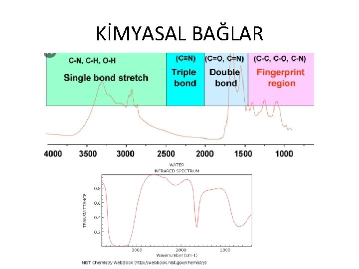 KİMYASAL BAĞLAR 