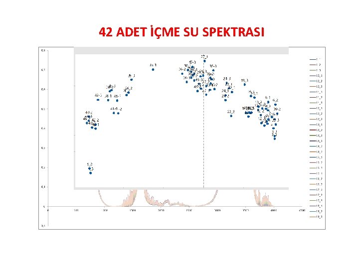 42 ADET İÇME SU SPEKTRASI 