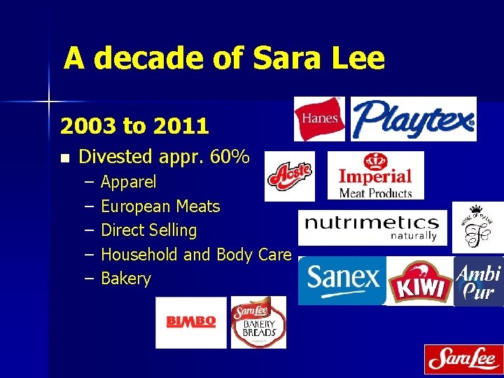 A decade of Sara Lee 2003 to 2011 n Divested appr. 60% – –