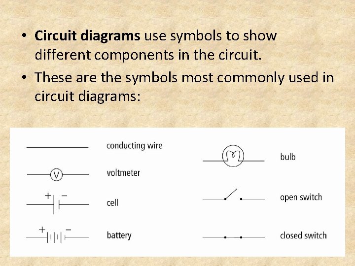  • Circuit diagrams use symbols to show different components in the circuit. •