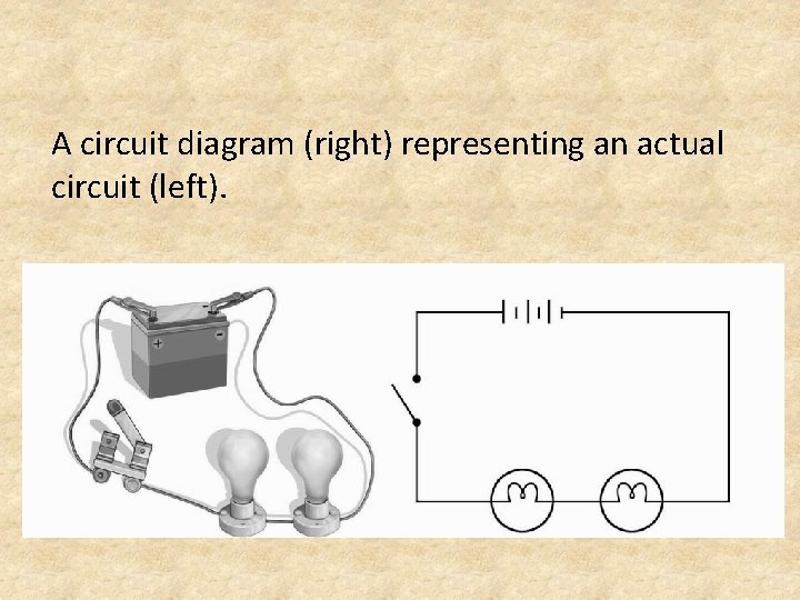 A circuit diagram (right) representing an actual circuit (left). 