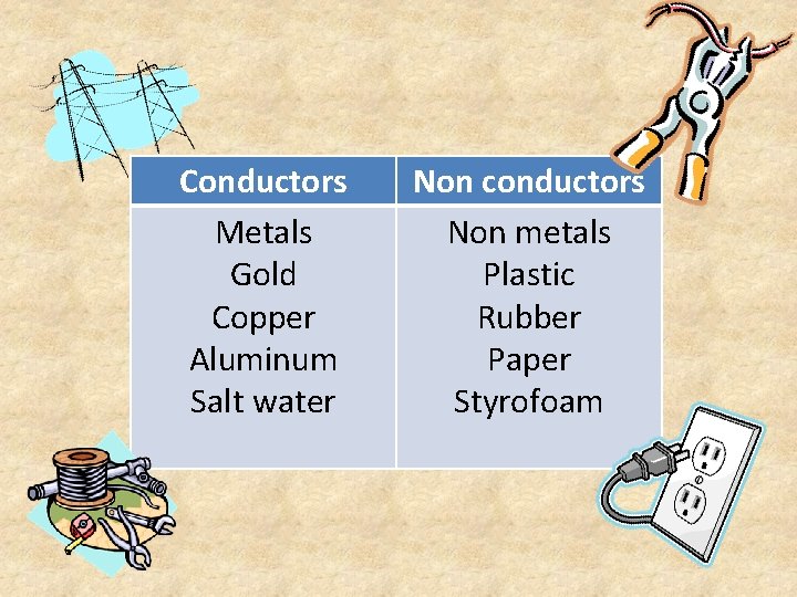 Conductors Metals Gold Copper Aluminum Salt water Non conductors Non metals Plastic Rubber Paper