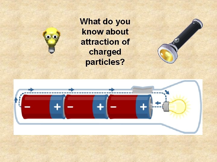 What do you know about attraction of charged particles? 