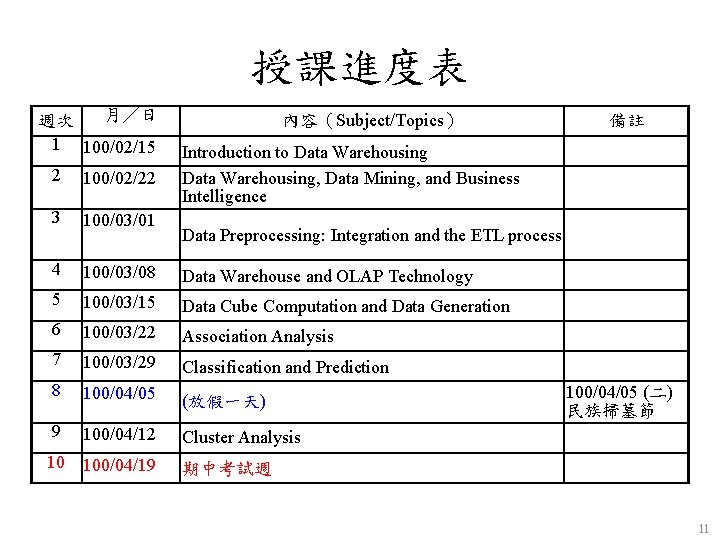 授課進度表 月／日 週次 1 100/02/15 內容（Subject/Topics） Introduction to Data Warehousing, Data Mining, and Business