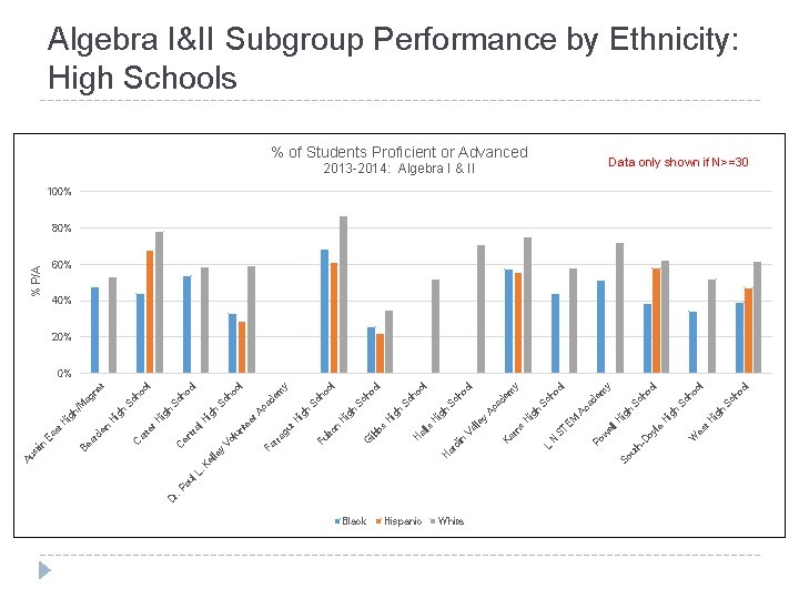 D r. ul Pa L. Black Hispanic White h h ig H t. H