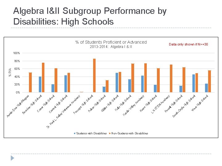 D r. Students with Disabilities Non-Students with Disabilities h h ig H t. H