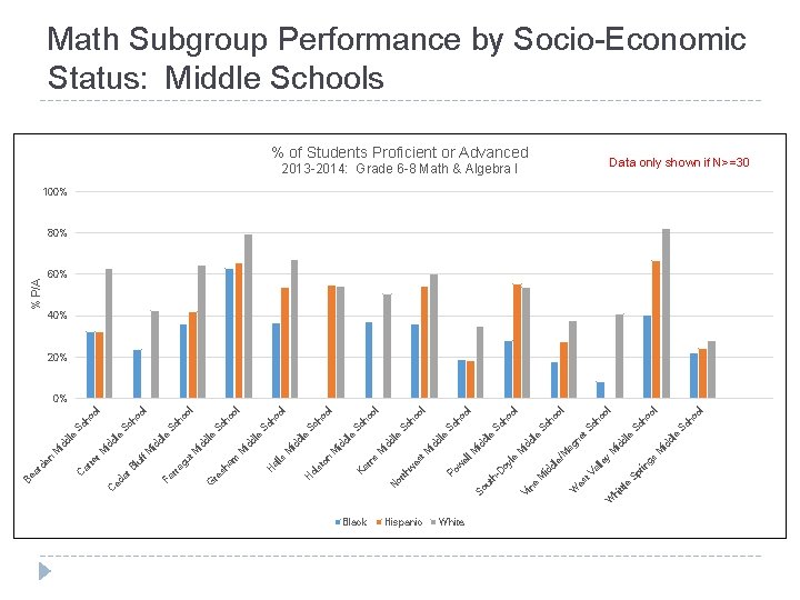 W ttl e hi le id d ho ol l ho o Sc Sc
