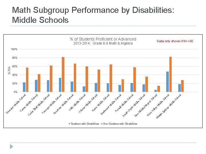 Students with Disabilities Non-Students with Disabilities ttl e hi W le id d ho