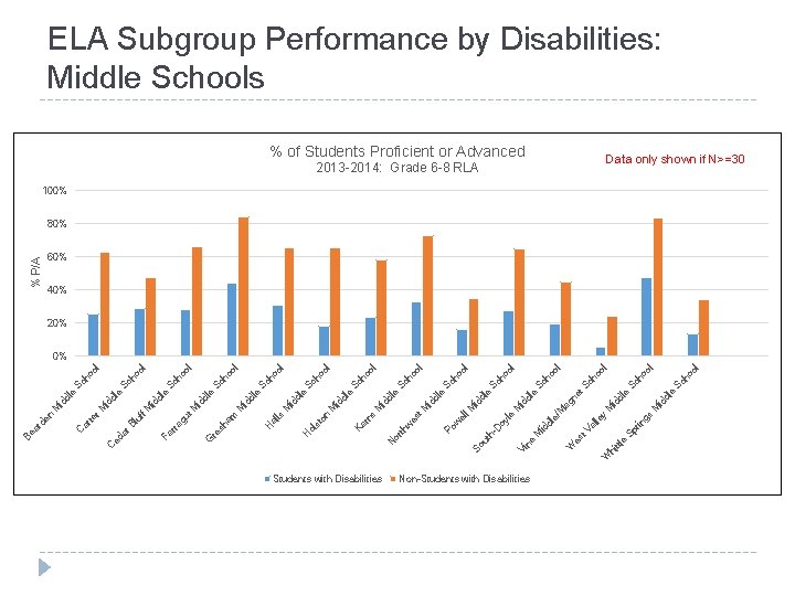 Students with Disabilities Non-Students with Disabilities ttl e hi W le id d ho