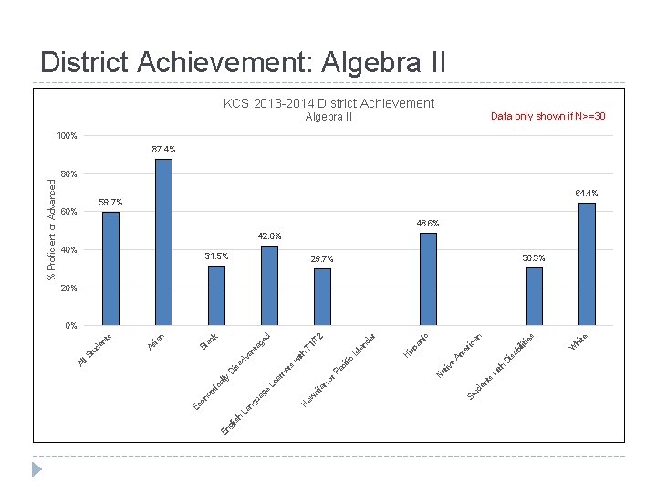 h gl is ts en ud St w ith 29. 7% hi te Algebra