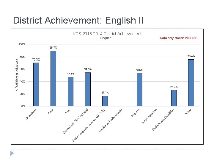 h gl is En ts en ud w ith hi te English II W