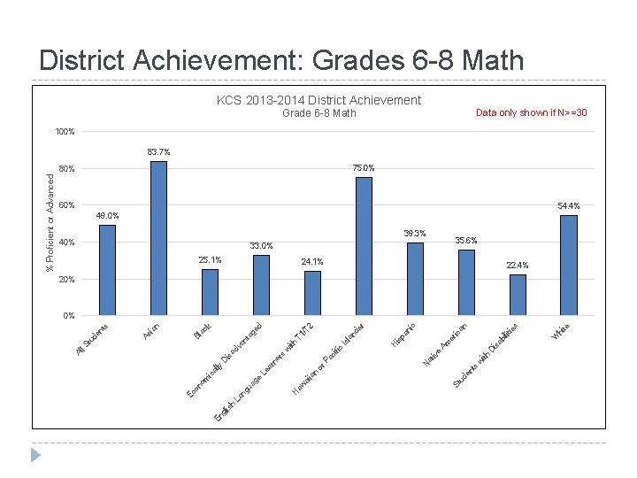 h gl is En ts w ith 24. 1% hi te Grade 6 -8