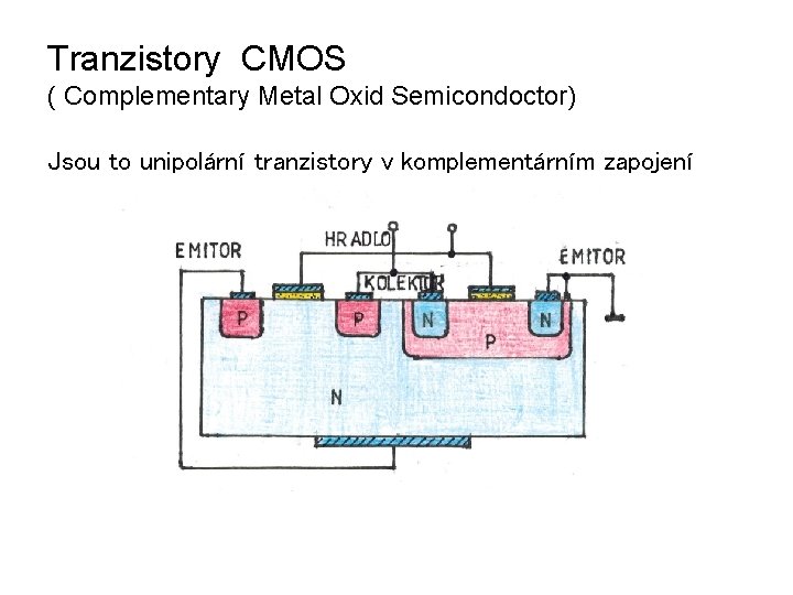 Tranzistory CMOS ( Complementary Metal Oxid Semicondoctor) Jsou to unipolární tranzistory v komplementárním zapojení