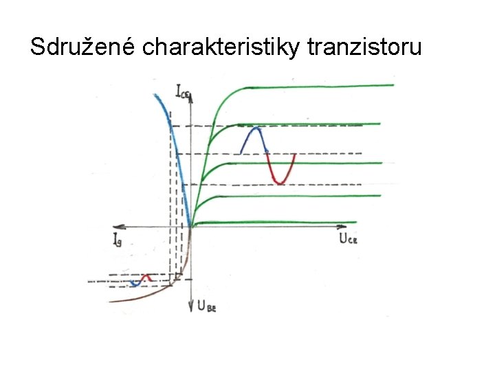 Sdružené charakteristiky tranzistoru 