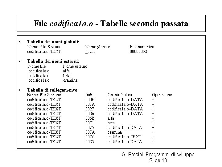 File codifica 1 a. o - Tabelle seconda passata • Tabella dei nomi globali: