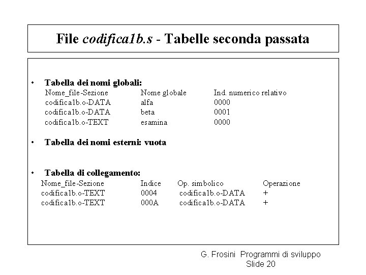 File codifica 1 b. s - Tabelle seconda passata • Tabella dei nomi globali: