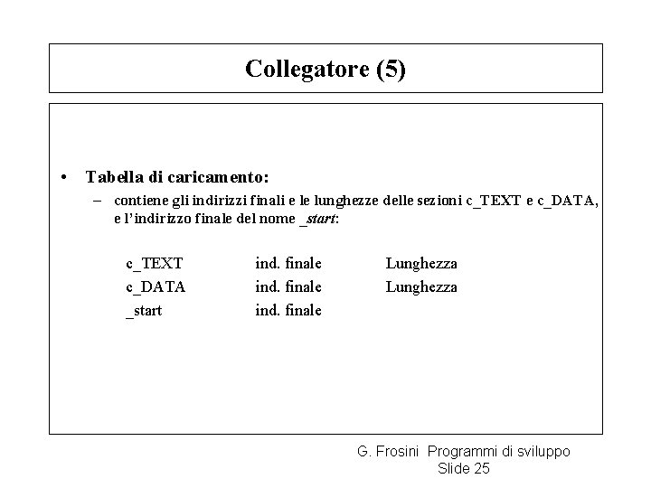 Collegatore (5) • Tabella di caricamento: – contiene gli indirizzi finali e le lunghezze