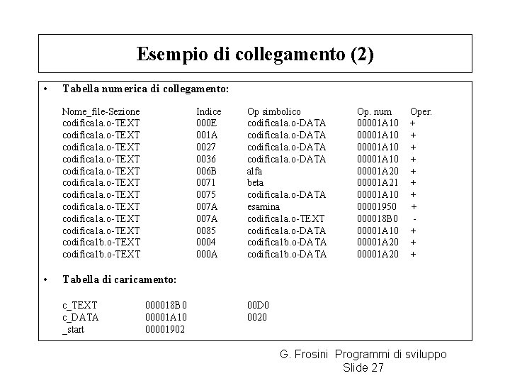 Esempio di collegamento (2) • Tabella numerica di collegamento: Nome_file-Sezione codifica 1 a. o-TEXT