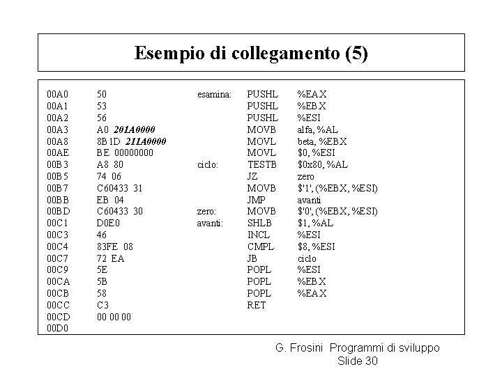 Esempio di collegamento (5) 00 A 0 00 A 1 00 A 2 00