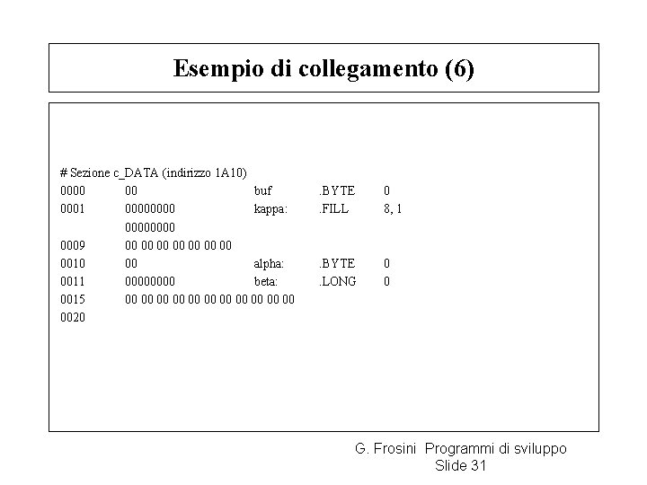 Esempio di collegamento (6) # Sezione c_DATA (indirizzo 1 A 10) 0000 00 buf