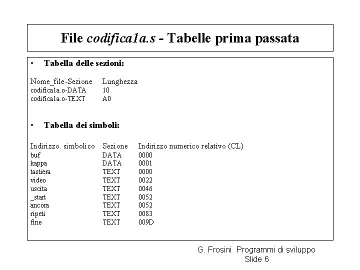 File codifica 1 a. s - Tabelle prima passata • Tabella delle sezioni: Nome_file-Sezione