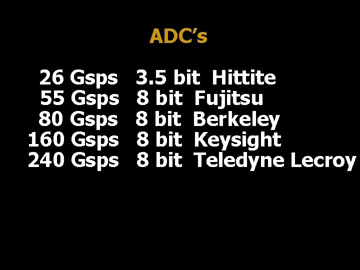 ADC’s 26 Gsps 55 Gsps 80 Gsps 160 Gsps 240 Gsps 3. 5 bit