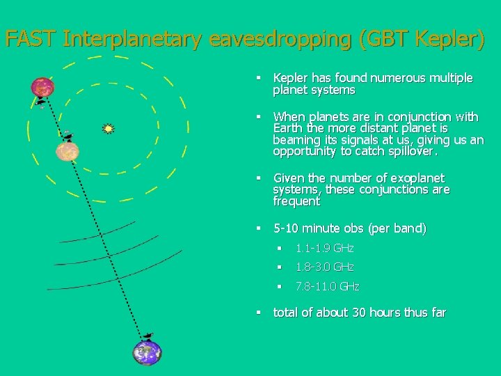 FAST Interplanetary eavesdropping (GBT Kepler) § Kepler has found numerous multiple planet systems §