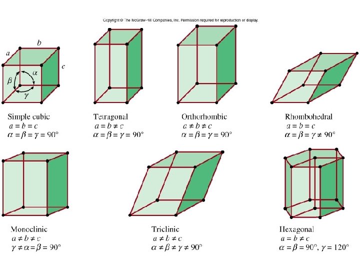 Figure 11. 15 