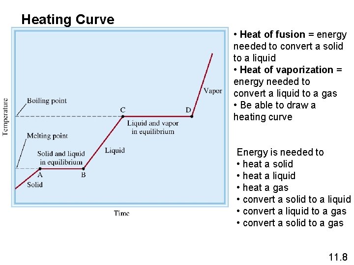 Heating Curve • Heat of fusion = energy needed to convert a solid to