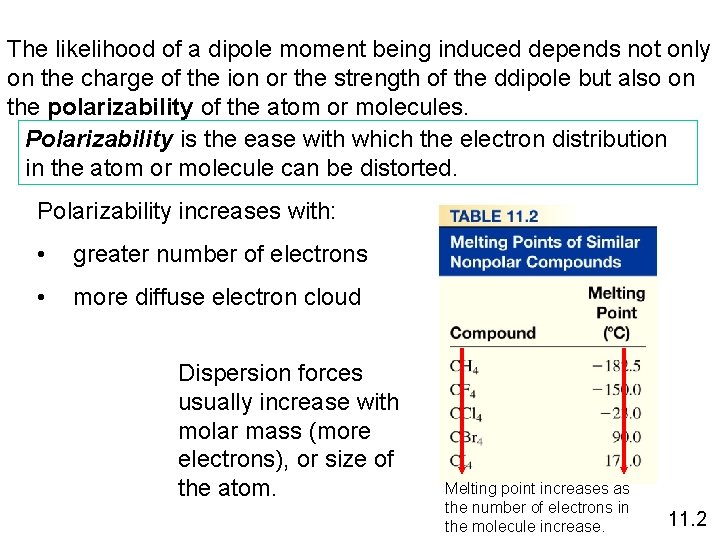 The likelihood of a dipole moment being induced depends not only on the charge