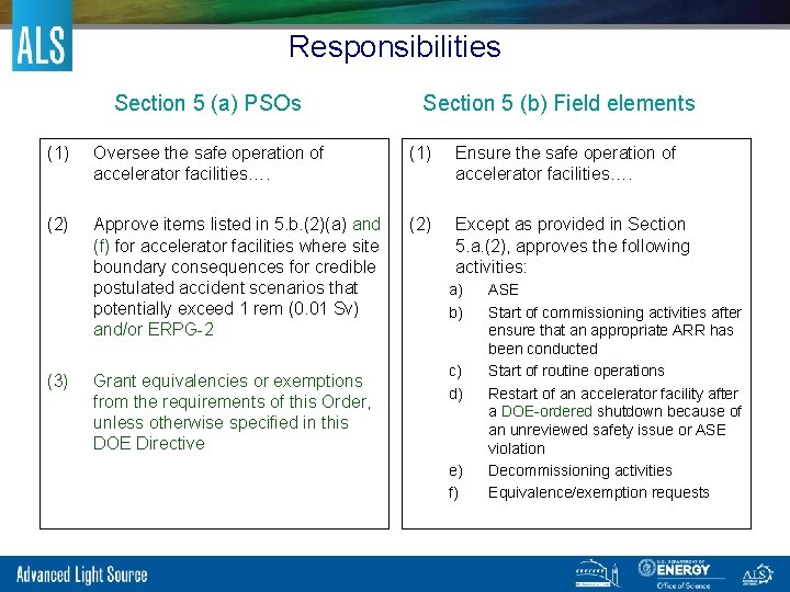 Responsibilities Section 5 (a) PSOs Section 5 (b) Field elements (1) Oversee the safe