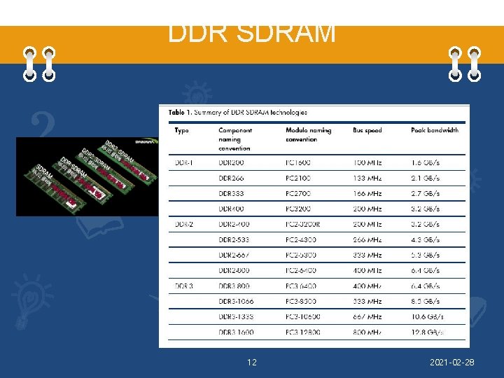 DDR SDRAM 12 2021 -02 -28 